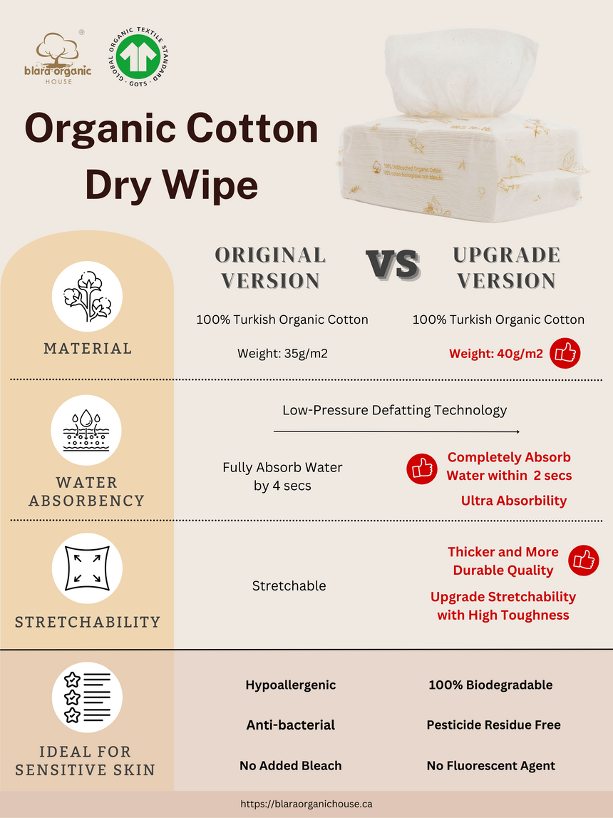 Blara Organic House Organic Cotton Dry Wipes