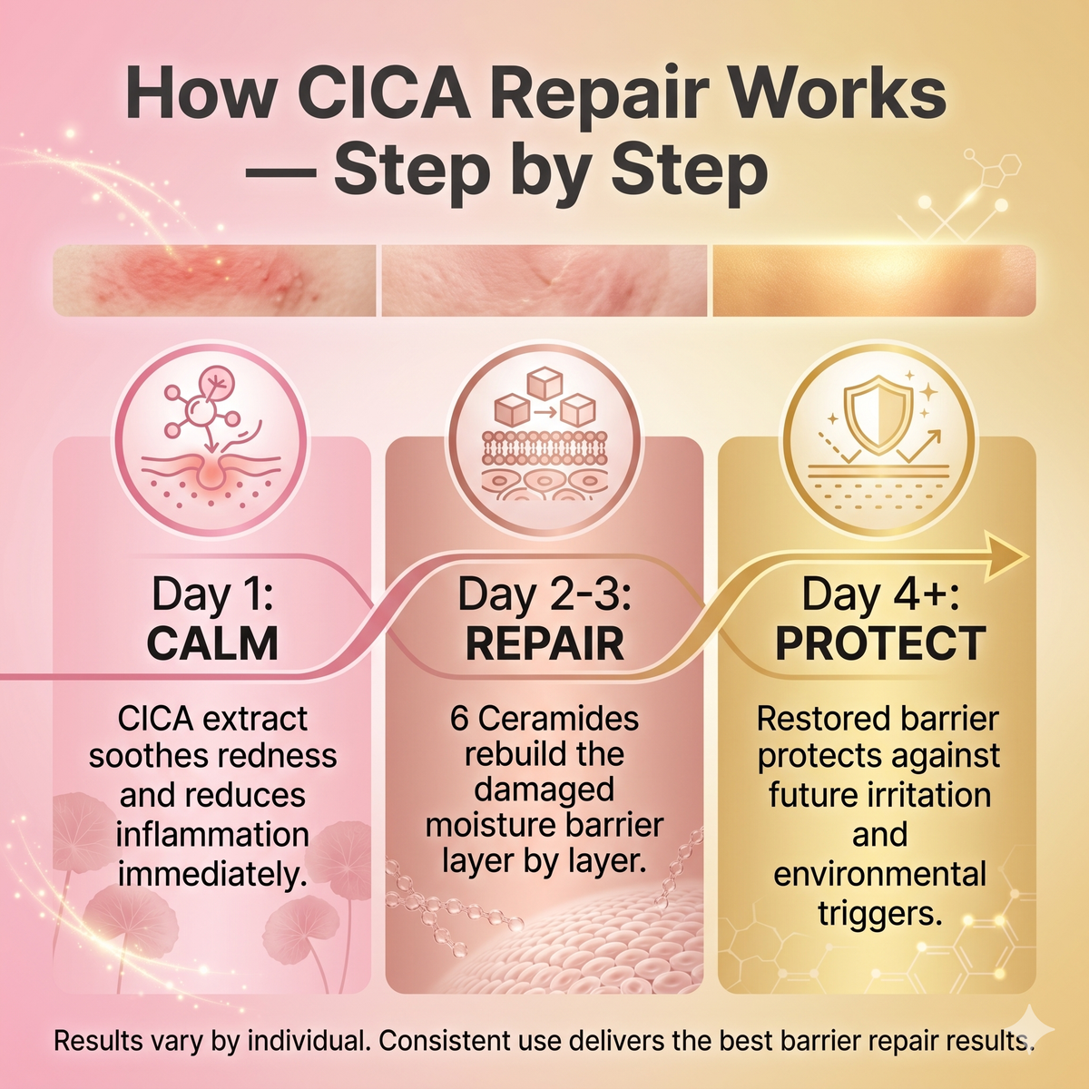 Mongdies Baby Cica Repair Cream 50g