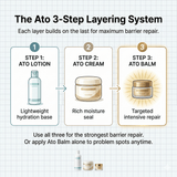 Mongdies Baby Ato Balm 30g - Princess and the Pea Boutique