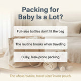 Mongdies Travel Kit - Princess and the Pea Boutique